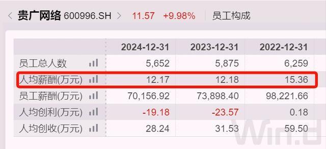 _贵州集团董事长_贵州出了那些大公司老总
