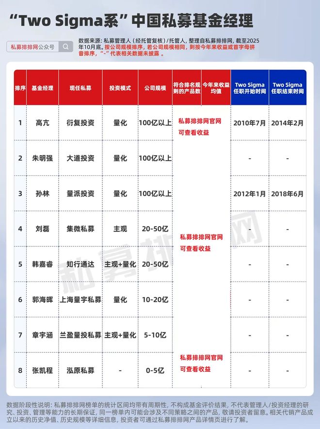 城堡量化对冲基金名言__城堡量化