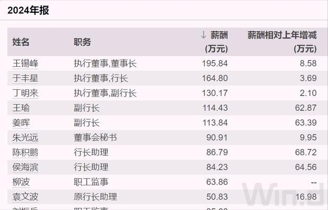 某厂去年上半年盈利12万元_董事薪酬由谁确定_