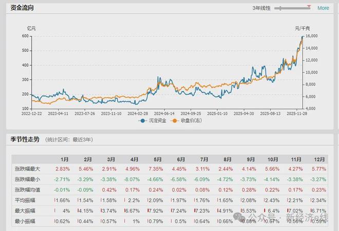 最近白银降的厉害啊_白银涨疯了_