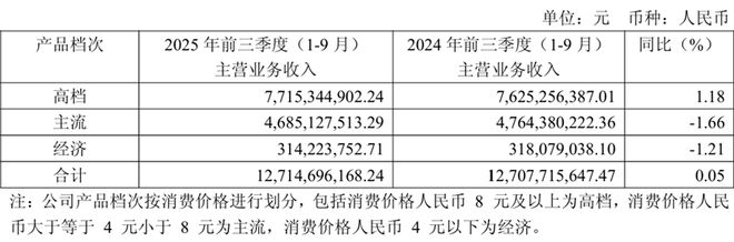 重庆啤酒1亿元和解嘉威诉讼，业绩承压遭遇渠道变局_重庆啤酒1亿元和解嘉威诉讼，业绩承压遭遇渠道变局_