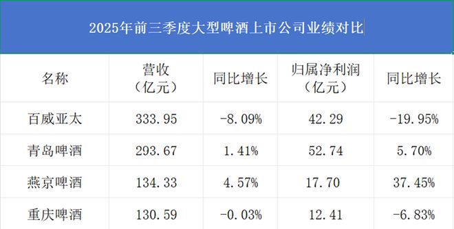 _重庆啤酒1亿元和解嘉威诉讼，业绩承压遭遇渠道变局_重庆啤酒1亿元和解嘉威诉讼，业绩承压遭遇渠道变局