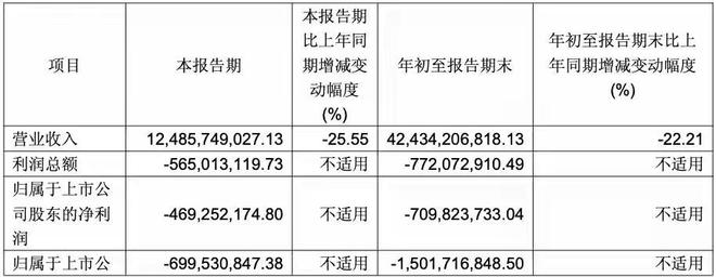 “胖改”18个月后，永辉超市喜忧参半__“胖改”18个月后，永辉超市喜忧参半