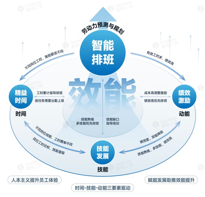 活干不完了__个人剩活干下去会怎么样
