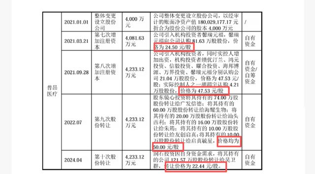 普昂医疗闯关上市 曾涉泄密风波的前中信证券首席分析师低价潜伏__普昂医疗闯关上市 曾涉泄密风波的前中信证券首席分析师低价潜伏