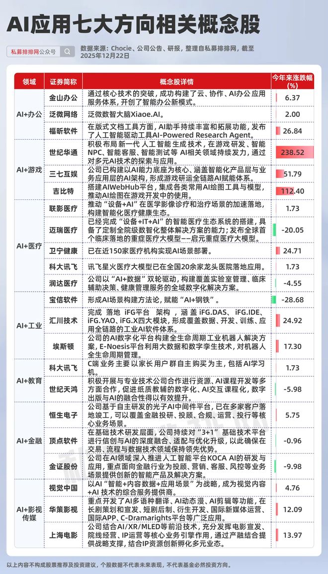 AI应用大年将至？但斌、陈宇等知名投资人一致看好2026行情__AI应用大年将至？但斌、陈宇等知名投资人一致看好2026行情