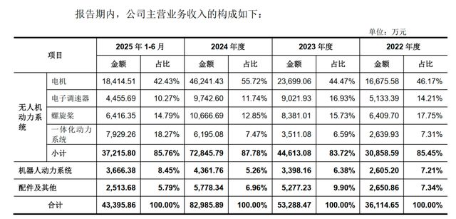 大疆集团上市_大疆无人机上市了吗_