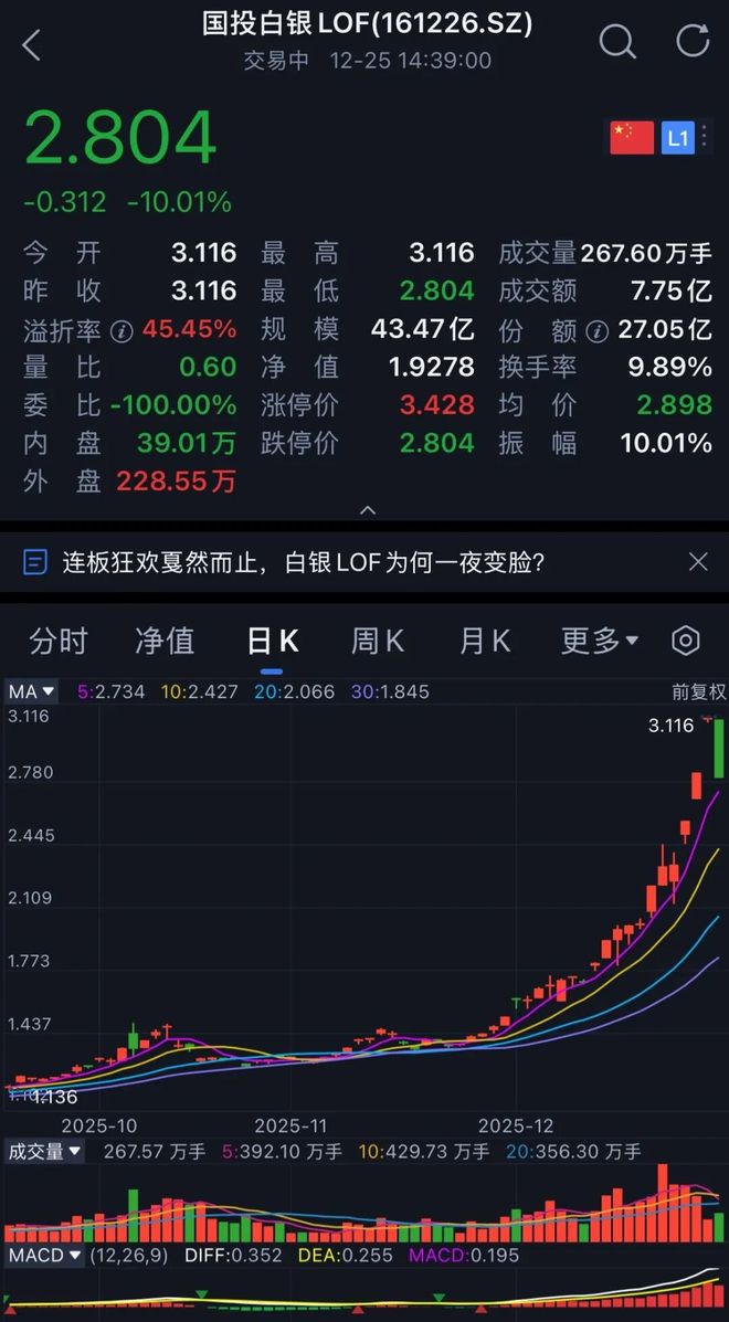 白银涨停是多少_白银跌停是多少_