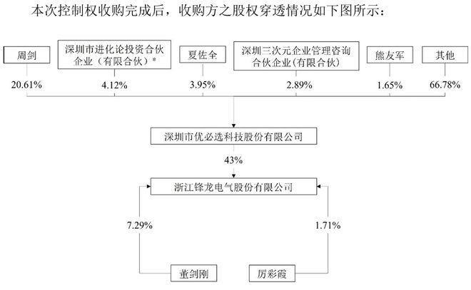 沸腾科技_优必选智能机器人公司_