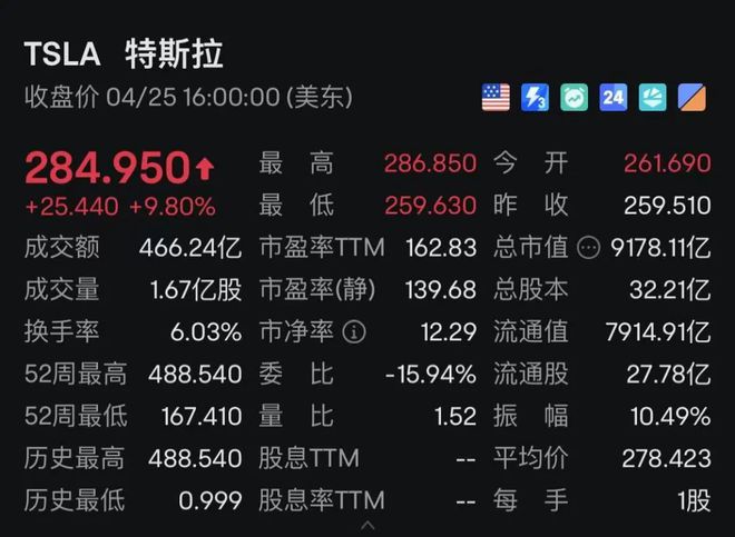 特朗普关税2000亿清单_特朗普加征关税公布时间_