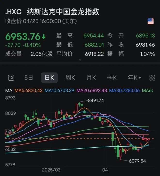 特朗普加征关税公布时间_特朗普关税2000亿清单_