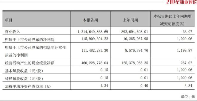 _顺德有小家电批发市场吗_豪门电器电话