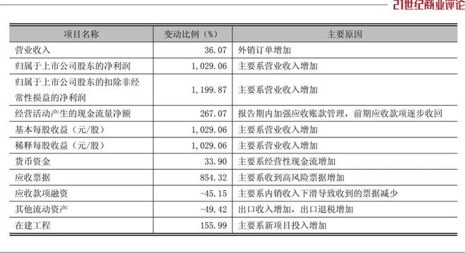 豪门电器电话__顺德有小家电批发市场吗