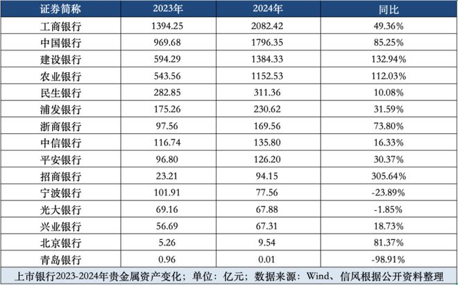 黄金大牛市_黄金白银牛市_