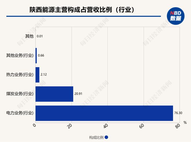 _陕西最大过山车_陕西神木今日煤价