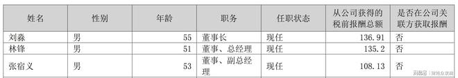 业绩未达标，泸州老窖董事长总经理各降薪29万__业绩未达标，泸州老窖董事长总经理各降薪29万