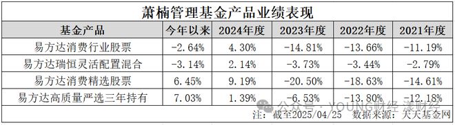 易方达人事“换血”：老将退场，新手能否扛起大旗？_易方达人事“换血”：老将退场，新手能否扛起大旗？_