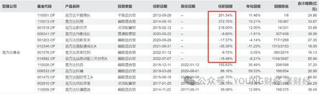易方达人事“换血”：老将退场，新手能否扛起大旗？__易方达人事“换血”：老将退场，新手能否扛起大旗？