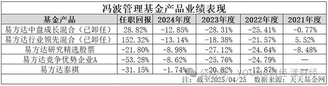 易方达人事“换血”：老将退场，新手能否扛起大旗？_易方达人事“换血”：老将退场，新手能否扛起大旗？_