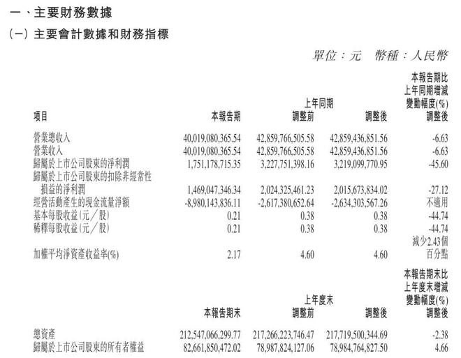 长城汽车业绩预告2021_长城汽车2020上半年财报_