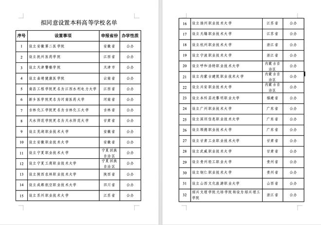 西部重点建设高校小211__西部14所重点高校