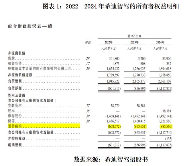读懂IPO|自驾矿卡龙头希迪智驾超90亿元估值背后：营收超4亿元，累亏超8亿元，业务多为“一锤子”买卖_读懂IPO|自驾矿卡龙头希迪智驾超90亿元估值背后：营收超4亿元，累亏超8亿元，业务多为“一锤子”买卖_