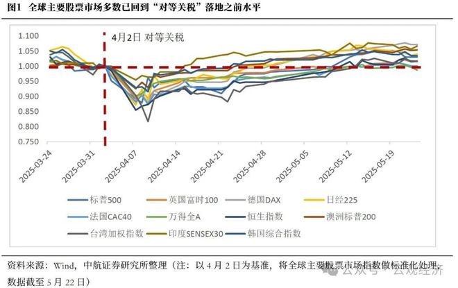 全球云计算市场__全球云市场