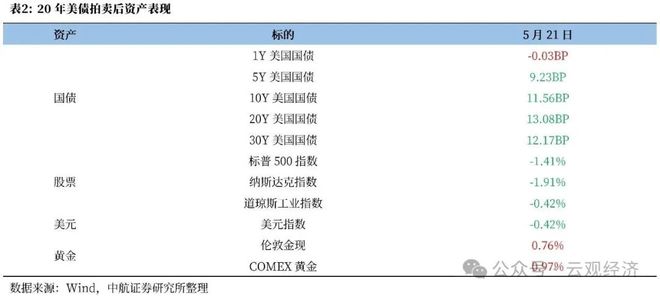 _全球云市场_全球云计算市场