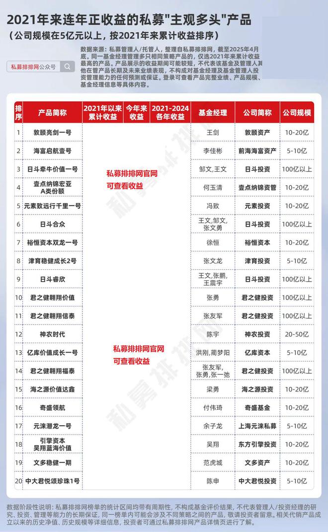 私募的产品_私募产品什么意思_