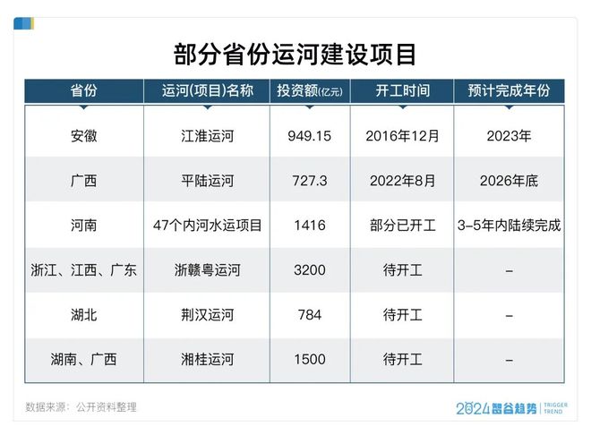 又一世纪运河来了？中国拼命“挖运河”，背后是一场真正的国运之战
