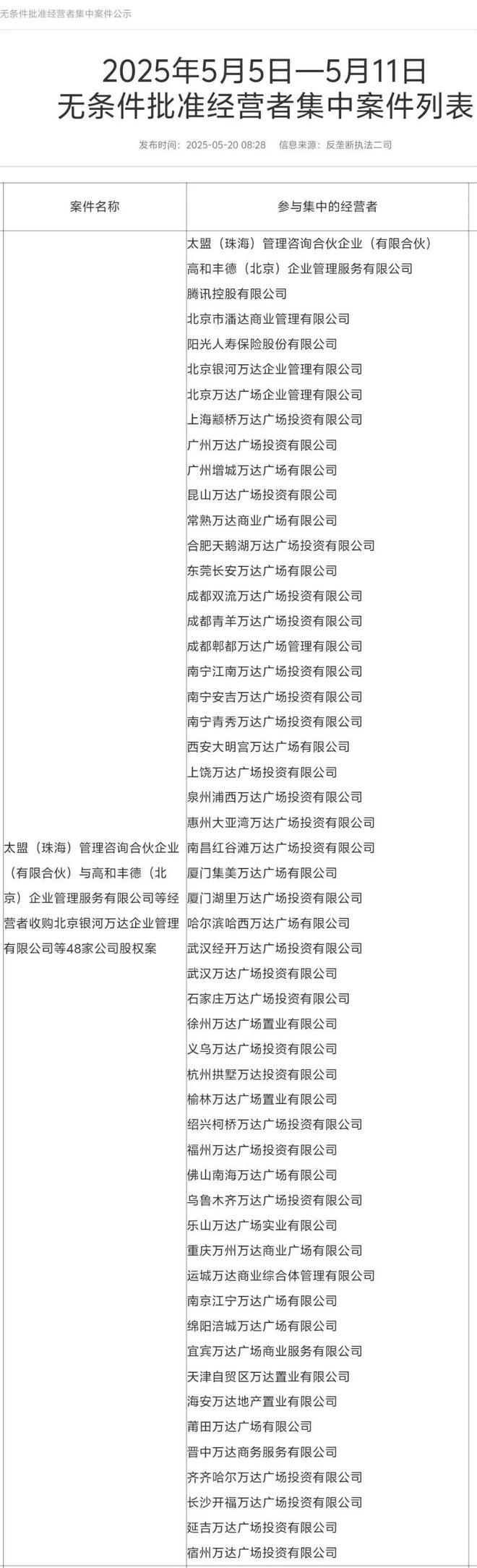 _万达腾讯_万达有腾讯的股份吗