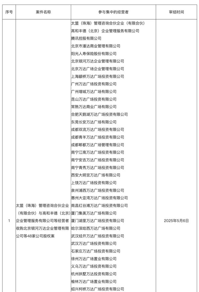 _万达集团的王健林_万王健林把万达广场卖给了谁