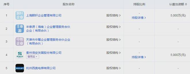 _融创高价拿地逻辑_融创高层