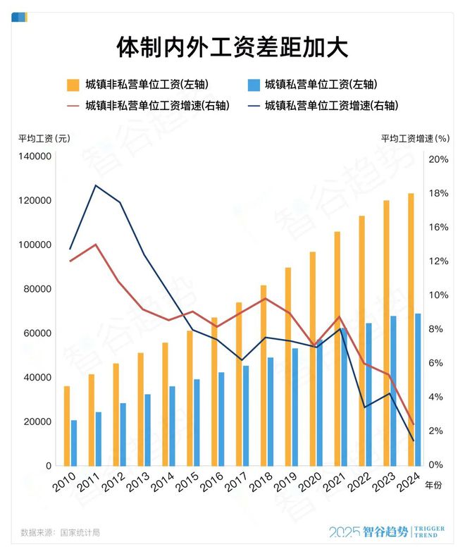 _工资差距拉大怎么办_工资差距拉大知乎