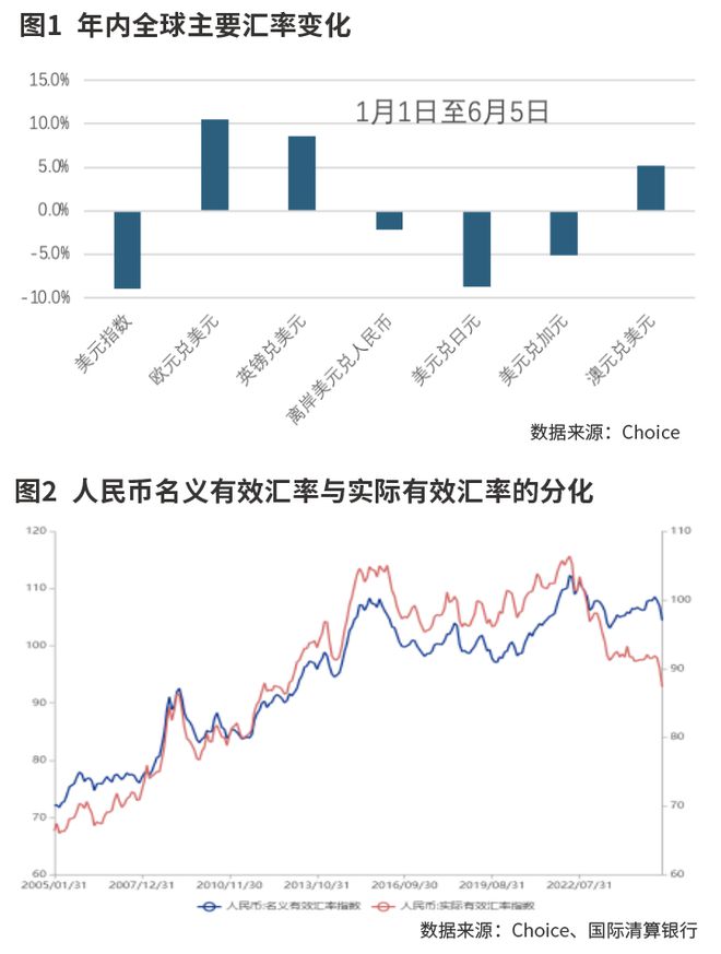 人民币汇率的特征__人民币现行汇率制度的特征