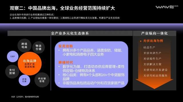_增强品牌影响力_品牌力提升