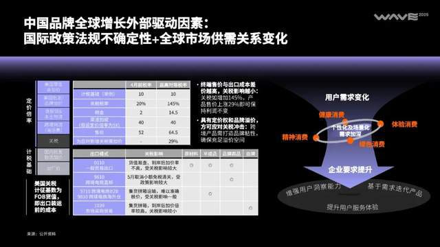 增强品牌影响力__品牌力提升