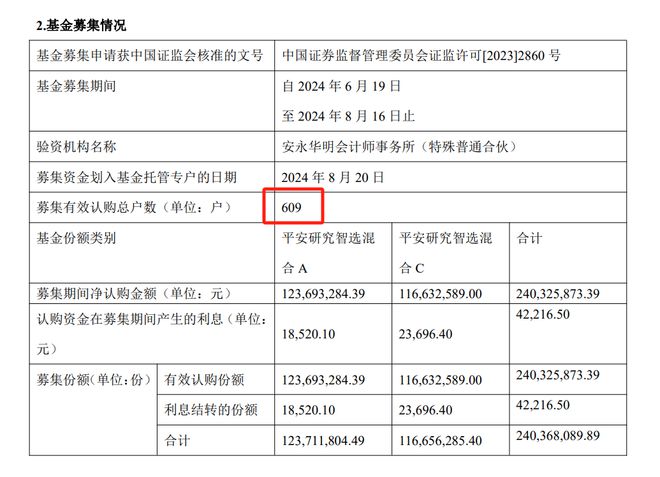 2.32亿份说没就没？聊聊平安研究智选的份额”消失术“_2.32亿份说没就没？聊聊平安研究智选的份额”消失术“_