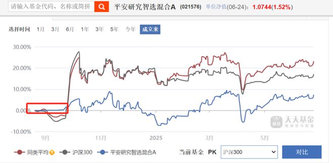 2.32亿份说没就没？聊聊平安研究智选的份额”消失术“__2.32亿份说没就没？聊聊平安研究智选的份额”消失术“