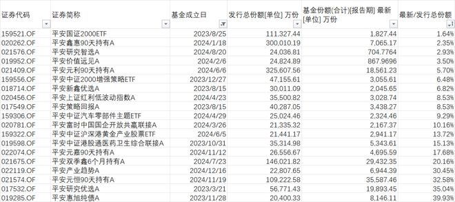 2.32亿份说没就没？聊聊平安研究智选的份额”消失术“_2.32亿份说没就没？聊聊平安研究智选的份额”消失术“_