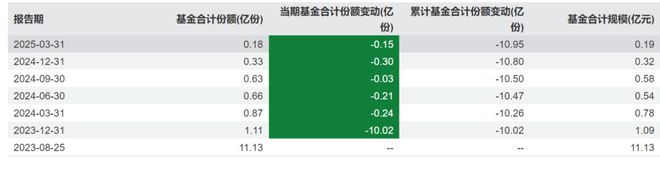 _2.32亿份说没就没？聊聊平安研究智选的份额”消失术“_2.32亿份说没就没？聊聊平安研究智选的份额”消失术“