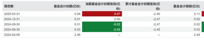 2.32亿份说没就没？聊聊平安研究智选的份额”消失术“_2.32亿份说没就没？聊聊平安研究智选的份额”消失术“_