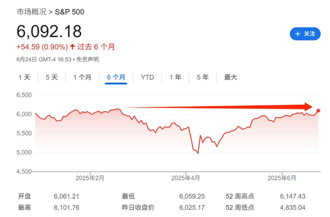 _股票涨幅盈利怎么算_涨幅明显
