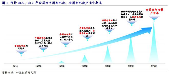 固态电池现状_固态电池实现重大突破_