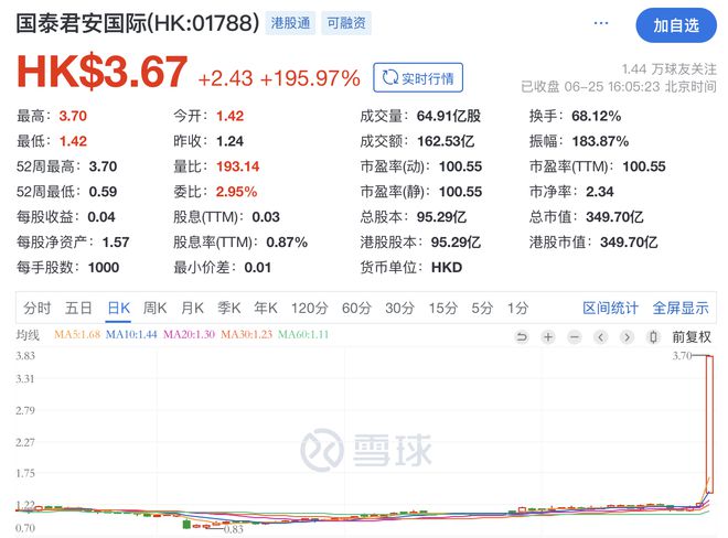 _国泰证券代号_国泰证券排行