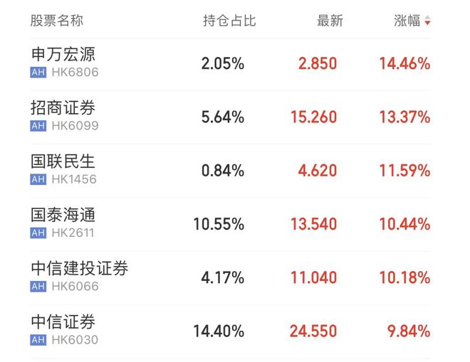 国泰证券代号_国泰证券排行_