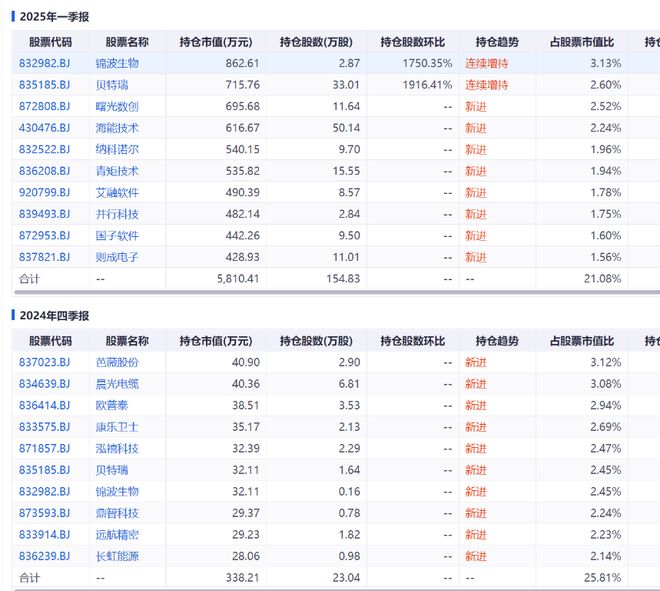 _同泰基金，仰望牛市10000点的星空_同泰基金，仰望牛市10000点的星空