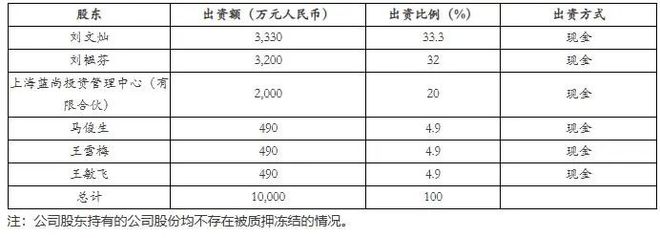 基金募集规模大好还是小好__公募基金股票规模