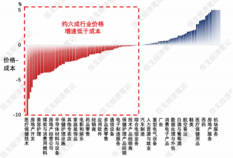 _宏观现象是什么意思_宏观现象的微观解释
