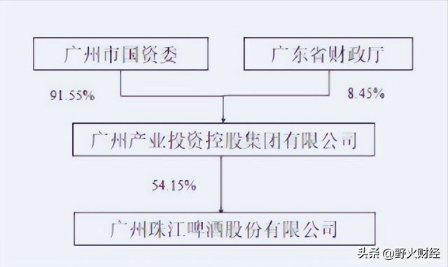 _国企董事长年薪千万_国企董事长最高年薪